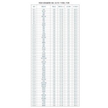 56 Ethnic Groups Unity – 50th Anniversary Commemorative Stamps